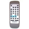 Пульт для PANASONIC EUR648278