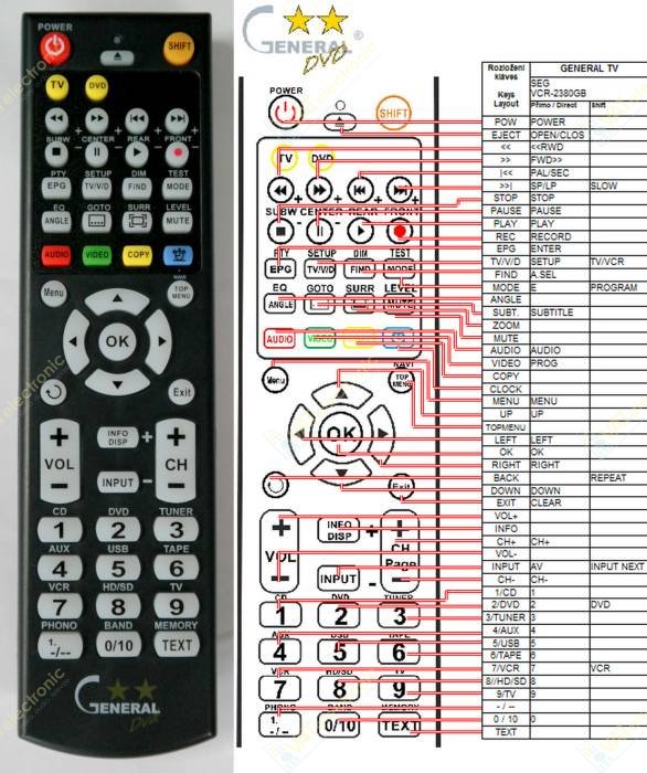 Пульт для SEG VCR-2380 (фото пульта) Пульт для SEG VCR-2380 (фото пульта)